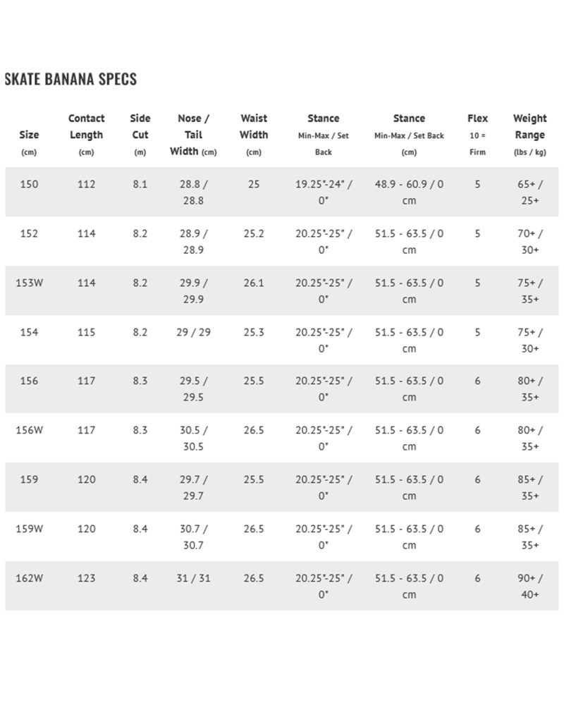 2024 2025 Lib Tech Skate Banana Snowboard SIZE CHART