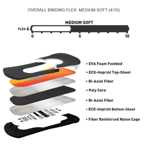 BentMetalBoltWMNSWomen sSnowboardBinding2023 2024BentMetalBindingWorks tech 1