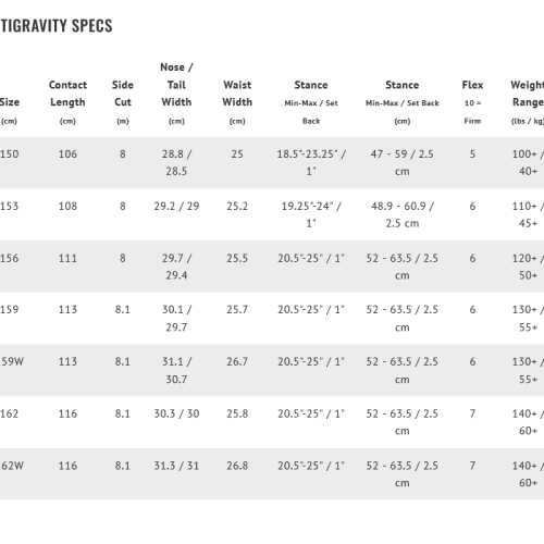 GNU Antigravity SIZE CHART