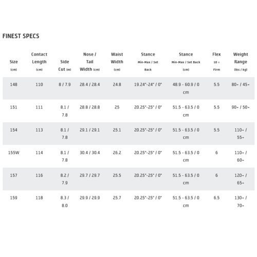 GNUFinestSnowboardGNUSnowboards2024 2025 SIZE CHART