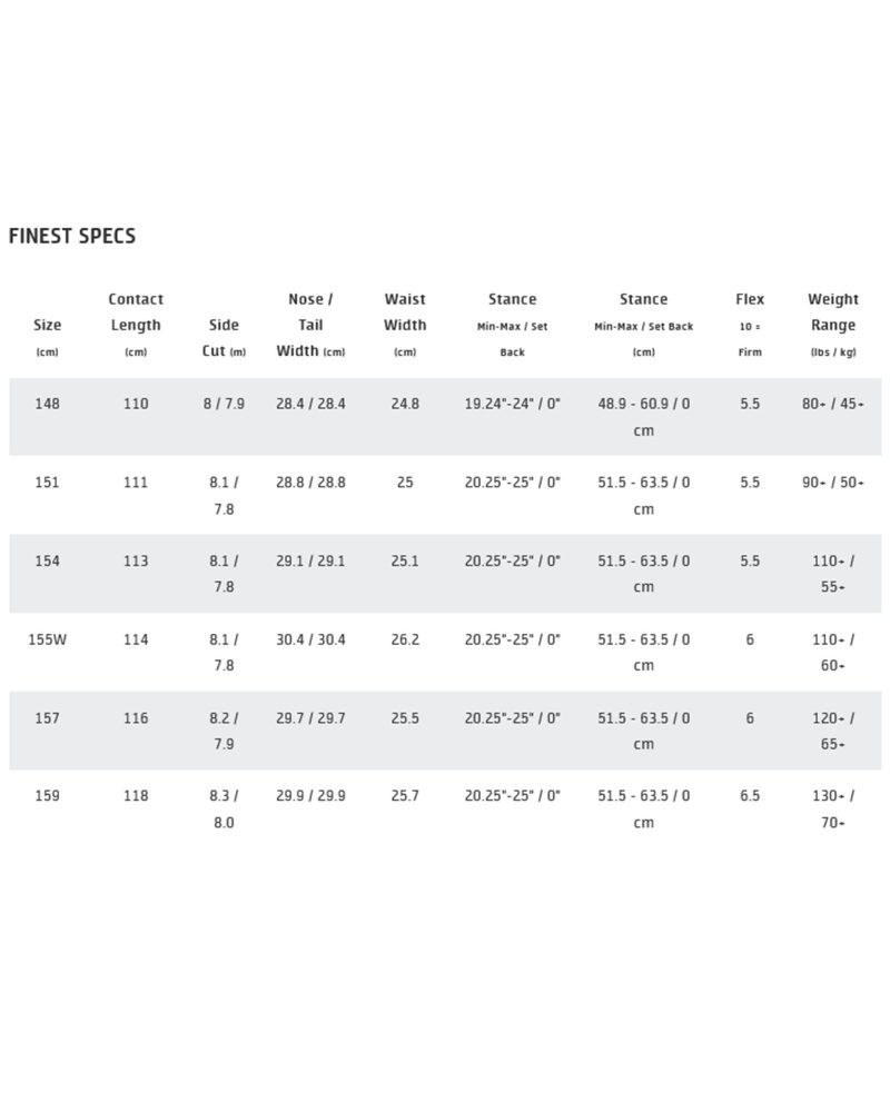 GNUFinestSnowboardGNUSnowboards2024 2025 SIZE CHART