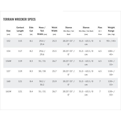 LIB TECH TerrainWrecker SIZE