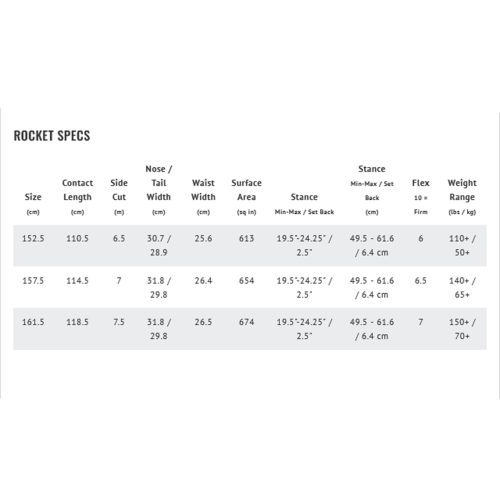 LibTechMayhemRocketSnowboardLibTech2024 2025 SIZE CHART