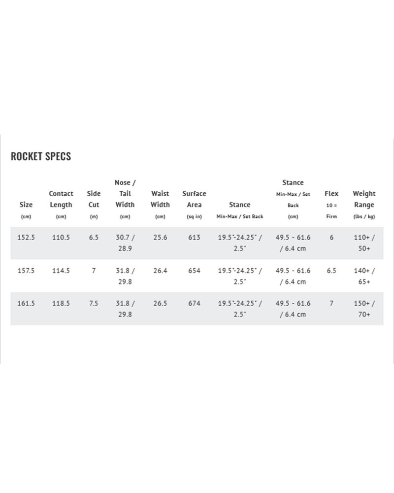 LibTechMayhemRocketSnowboardLibTech2024 2025 SIZE CHART