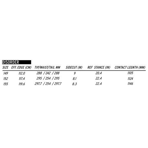 public disorder 2023 spec sheet